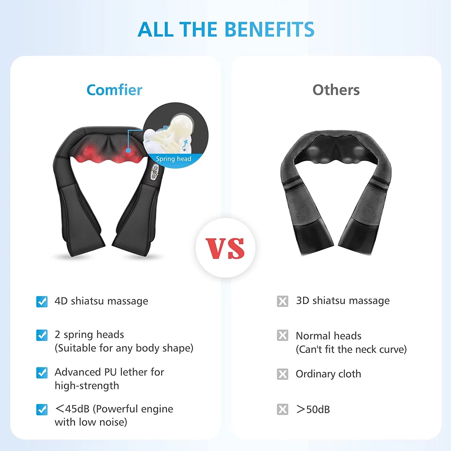 Shiatsu Shoulder Neck Massager with Heat, 4D Deep Kneading Back Massager 
