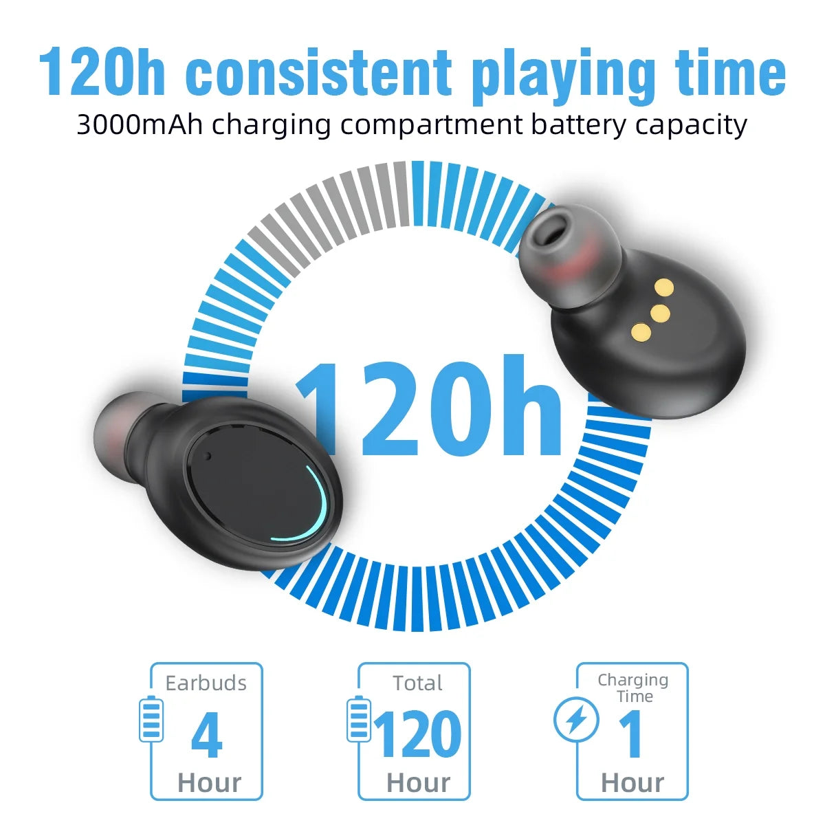 Wireless Earbuds Bluetooth 5.0 IPX7 Waterproof TWS Deep Bass Stereo Noise Cancelling Headset\Charging Case LED Battery Display
