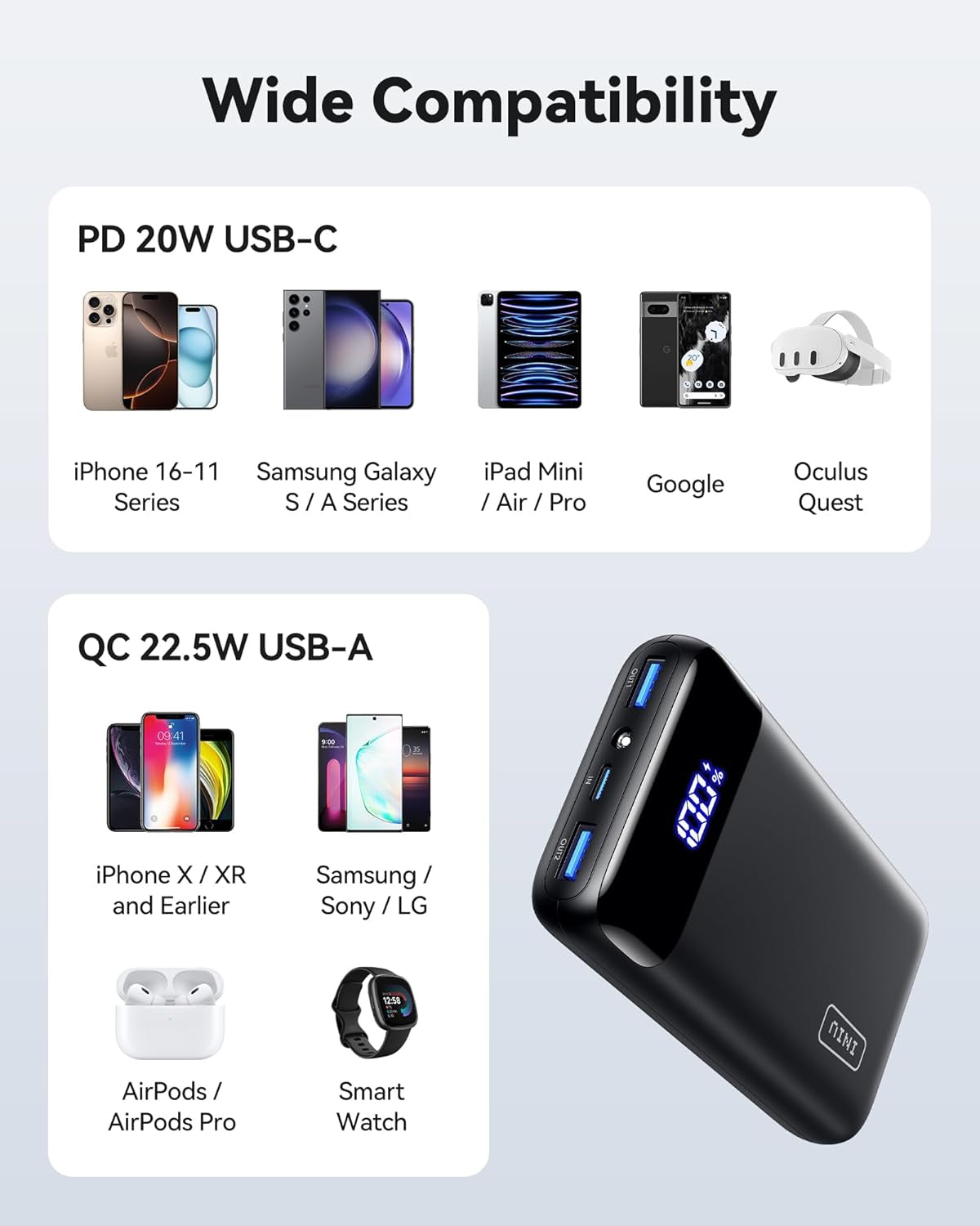 Portable Charger LED Display Phone Battery Pack Compatible with Iphone 16 15 14 13 Pro Samsung S23 Google Ipad Tablet, Etc