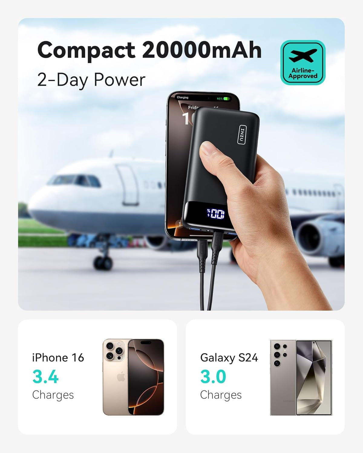 Portable Charger LED Display Phone Battery Pack Compatible with Iphone 16 15 14 13 Pro Samsung S23 Google Ipad Tablet, Etc