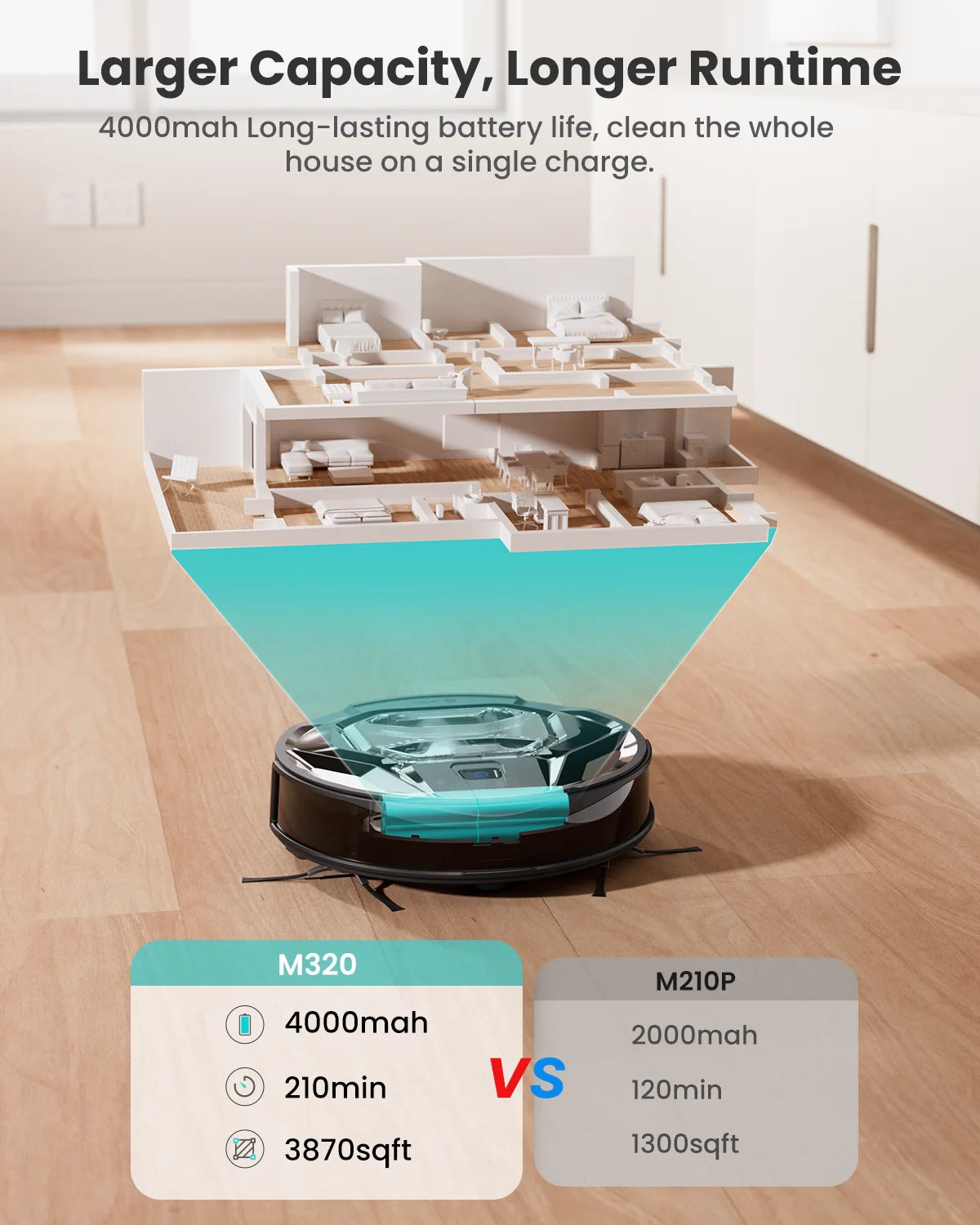 M320 Robot Vacuum Cleaner and Mop -  240Mins Runtime, for Pet Hair and Hard Floors